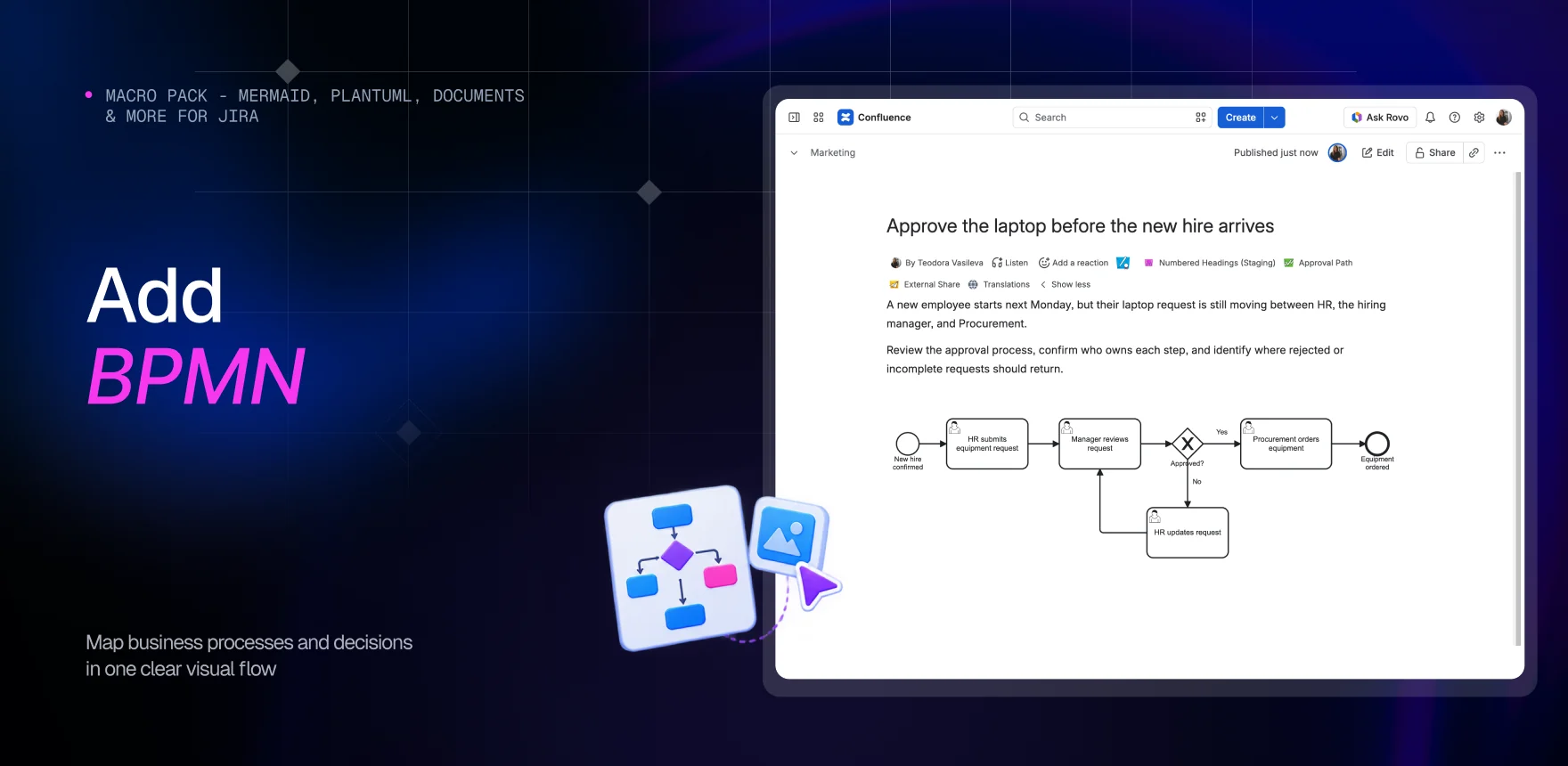 Macro Pack marketing banner headed “Add BPMN”, showing a Confluence page titled “Approve the laptop before the new hire arrives” with the BPMN macro rendering an equipment request process: tasks, a gateway and end events.