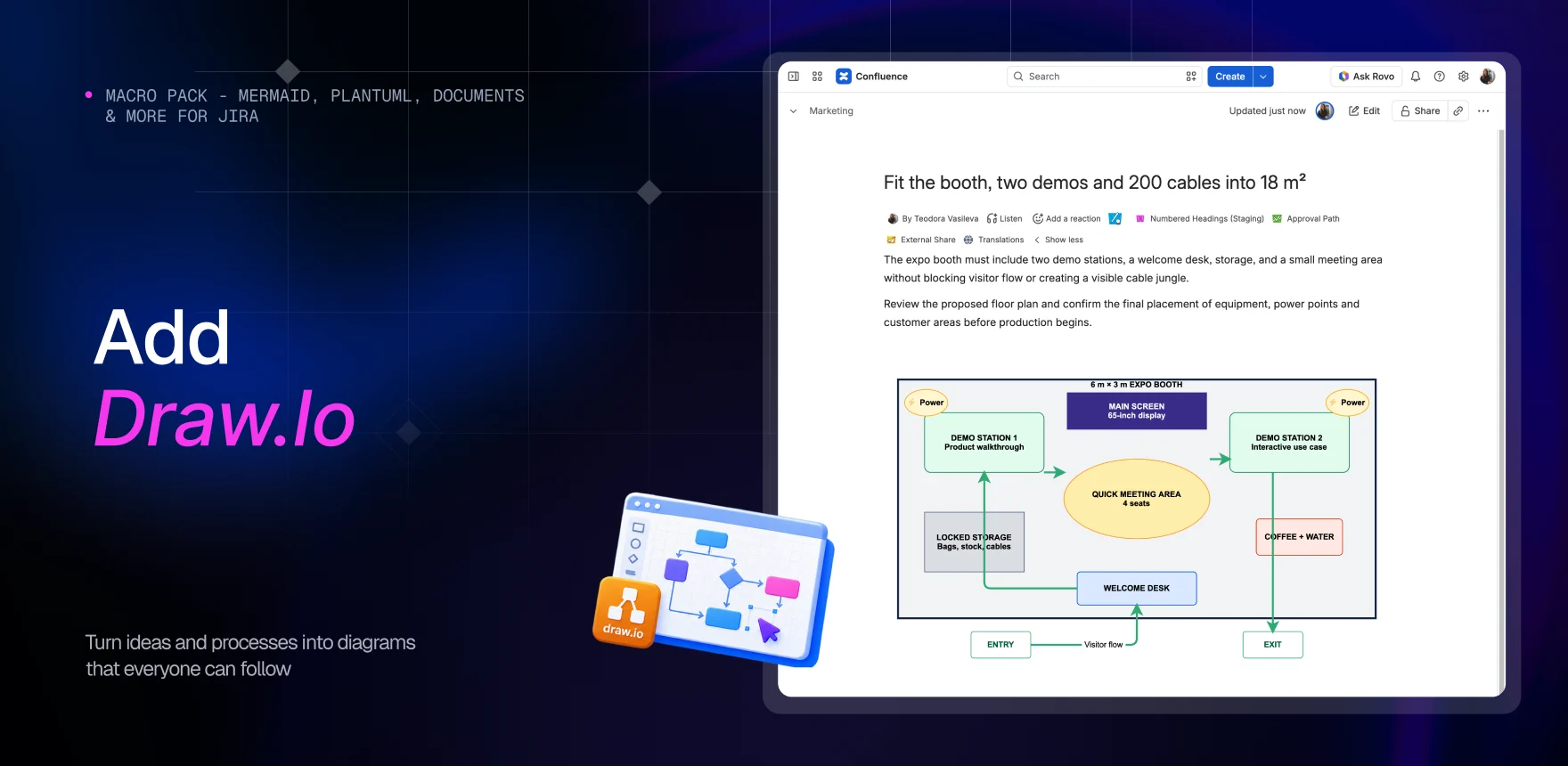 Macro Pack marketing banner headed “Add Draw.Io”, showing a Confluence page titled “Fit the booth, two demos and 200 cables into 18 square metres” with the Draw.io macro rendering an expo booth floor plan: demo stations, storage and the visitor flow.