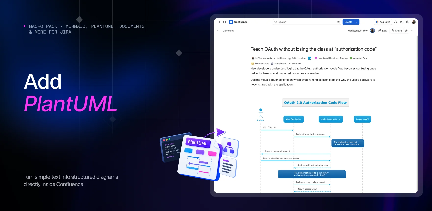 Macro Pack marketing banner headed “Add PlantUML”, showing a Confluence page titled “Teach OAuth without losing the class at authorization code” with the PlantUML macro rendering a sequence diagram of the OAuth 2.0 authorization code flow, alt branches included.